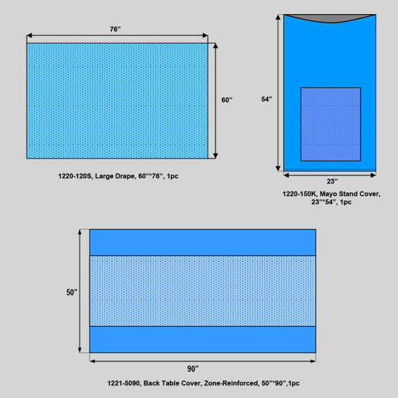 Basic Surgical Pack IV
