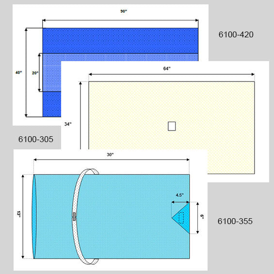 SurgiFlip Room Turnover Kit